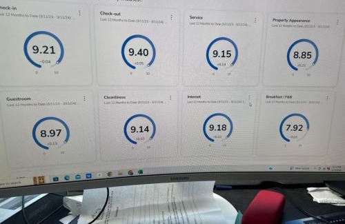 Haw River Hotel | Days Inn by Wyndham Burlington East