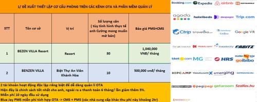 Thanh Khe House | Hùng Homestay