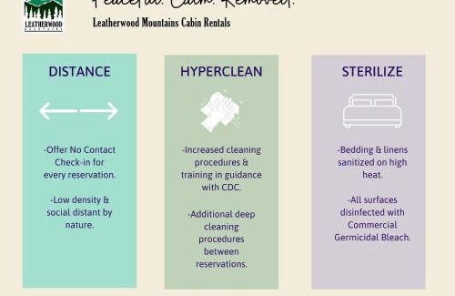 Ferguson House | Pinnacle Point by Leatherwood Mountains Resort