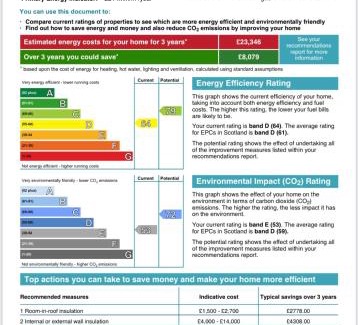 Fochabers House | The Old Manse, Fochabers